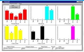 en-SORE Technology - data display